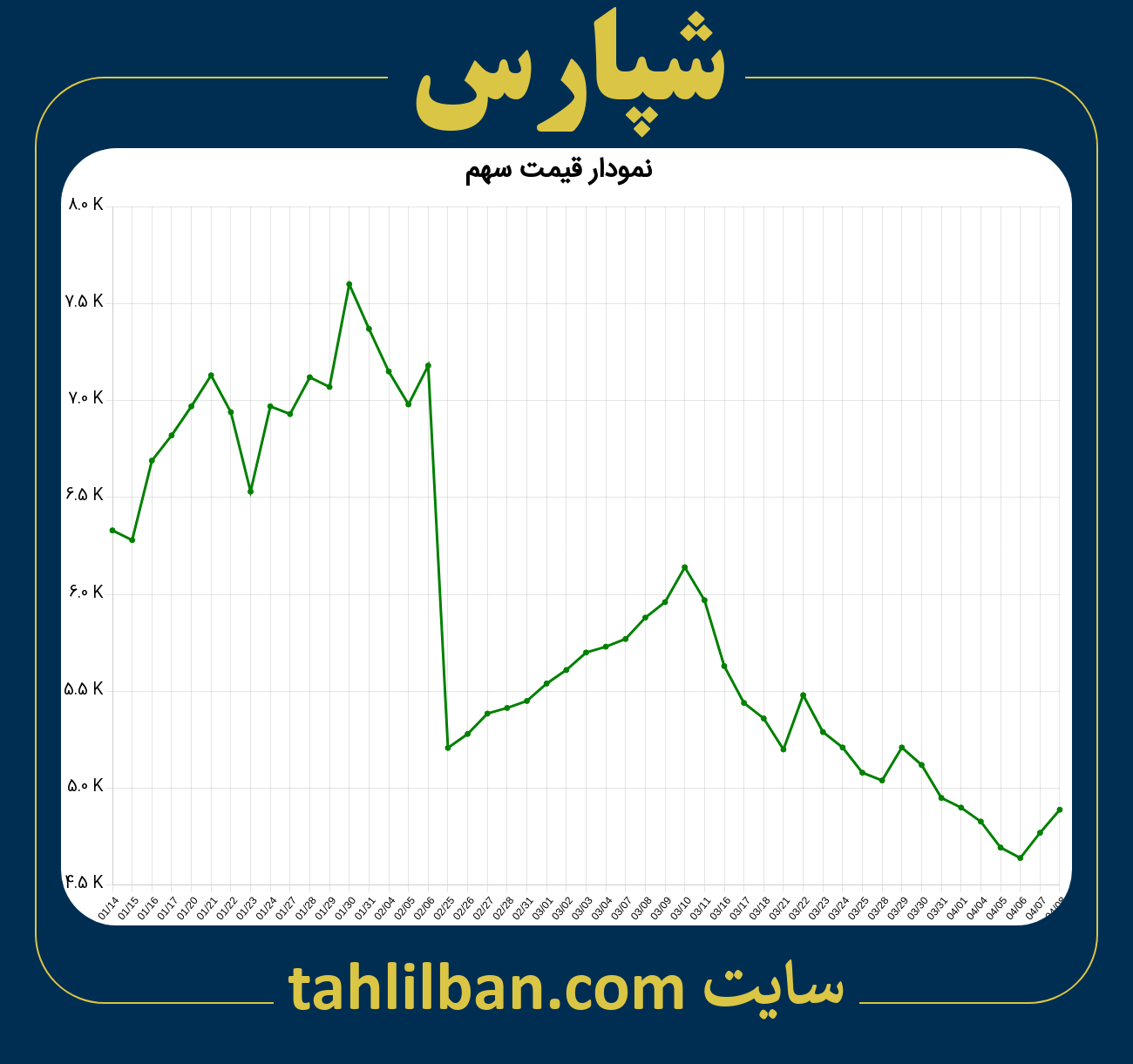 تصویر نمودار 3 ماهه قیمت سهم