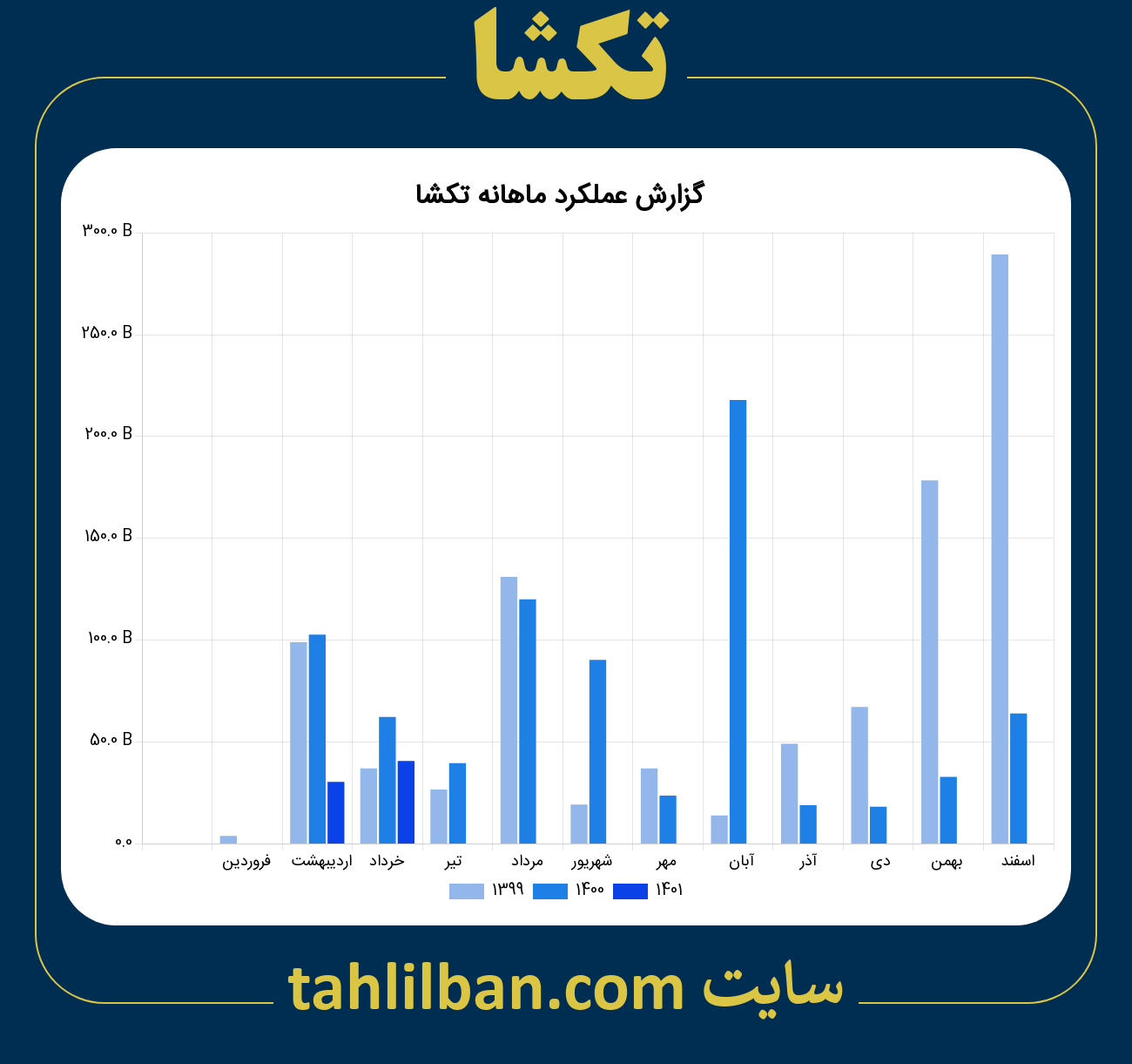 تصویر نمودار ماهانه