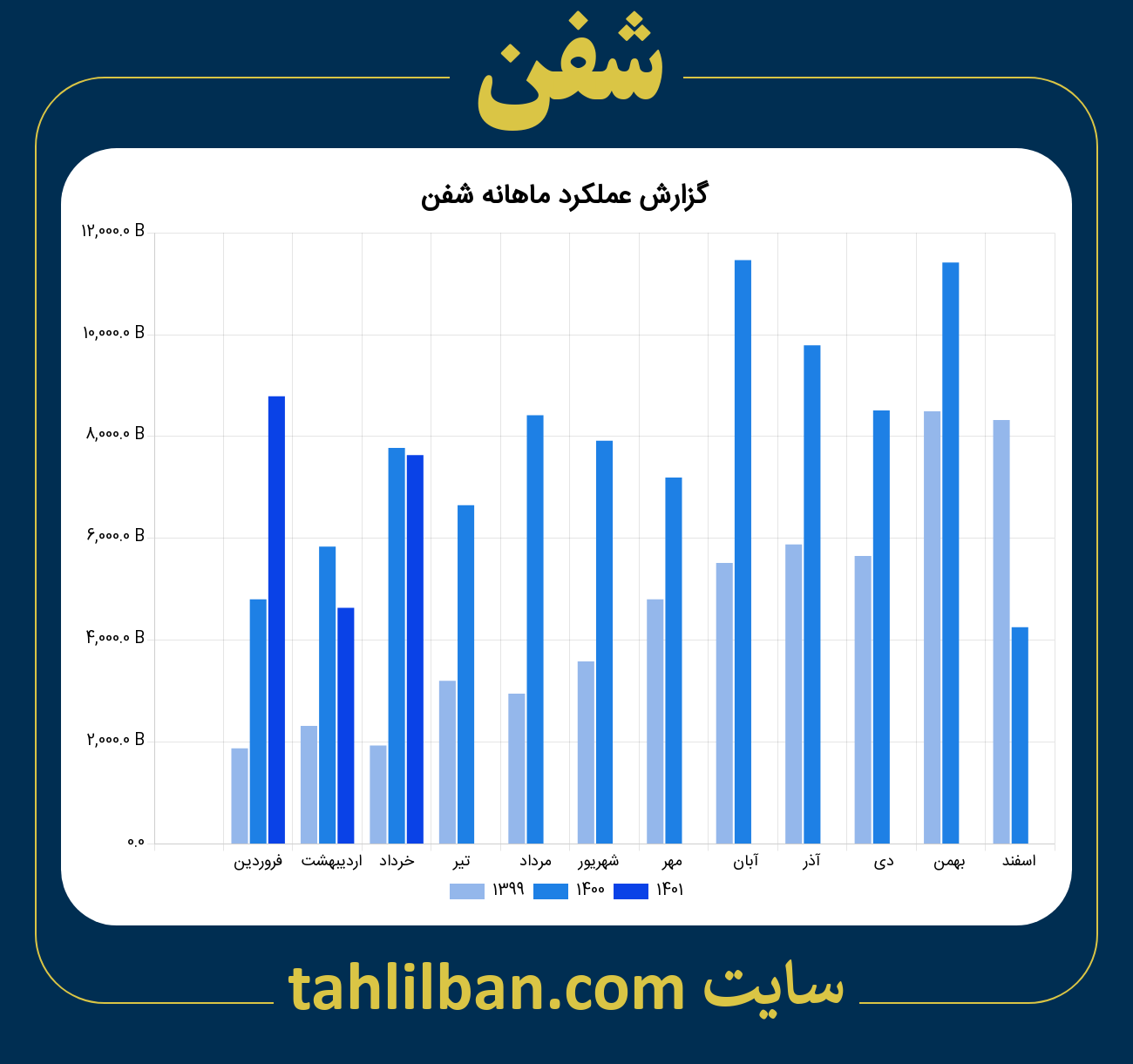 تصویر نمودار ماهانه