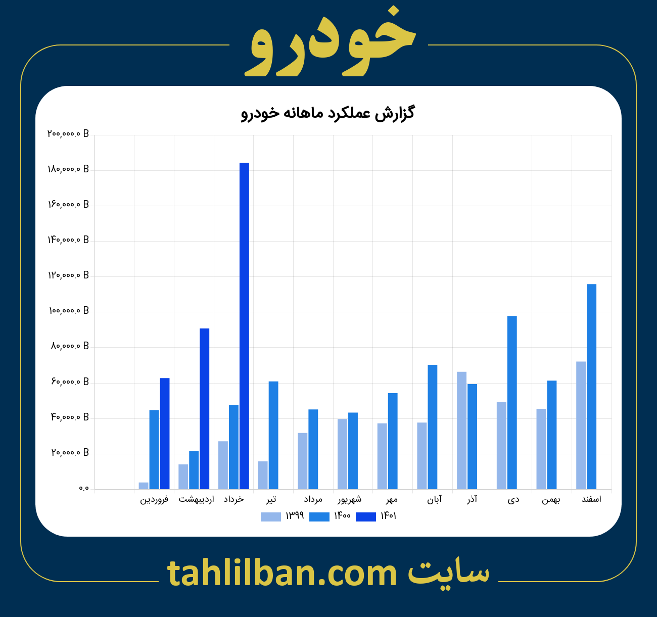 تصویر نمودار ماهانه