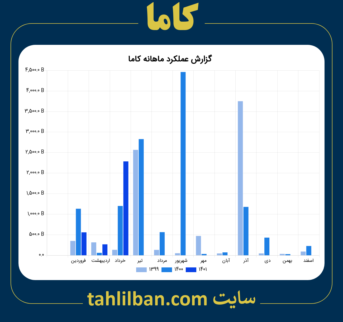 تصویر نمودار ماهانه