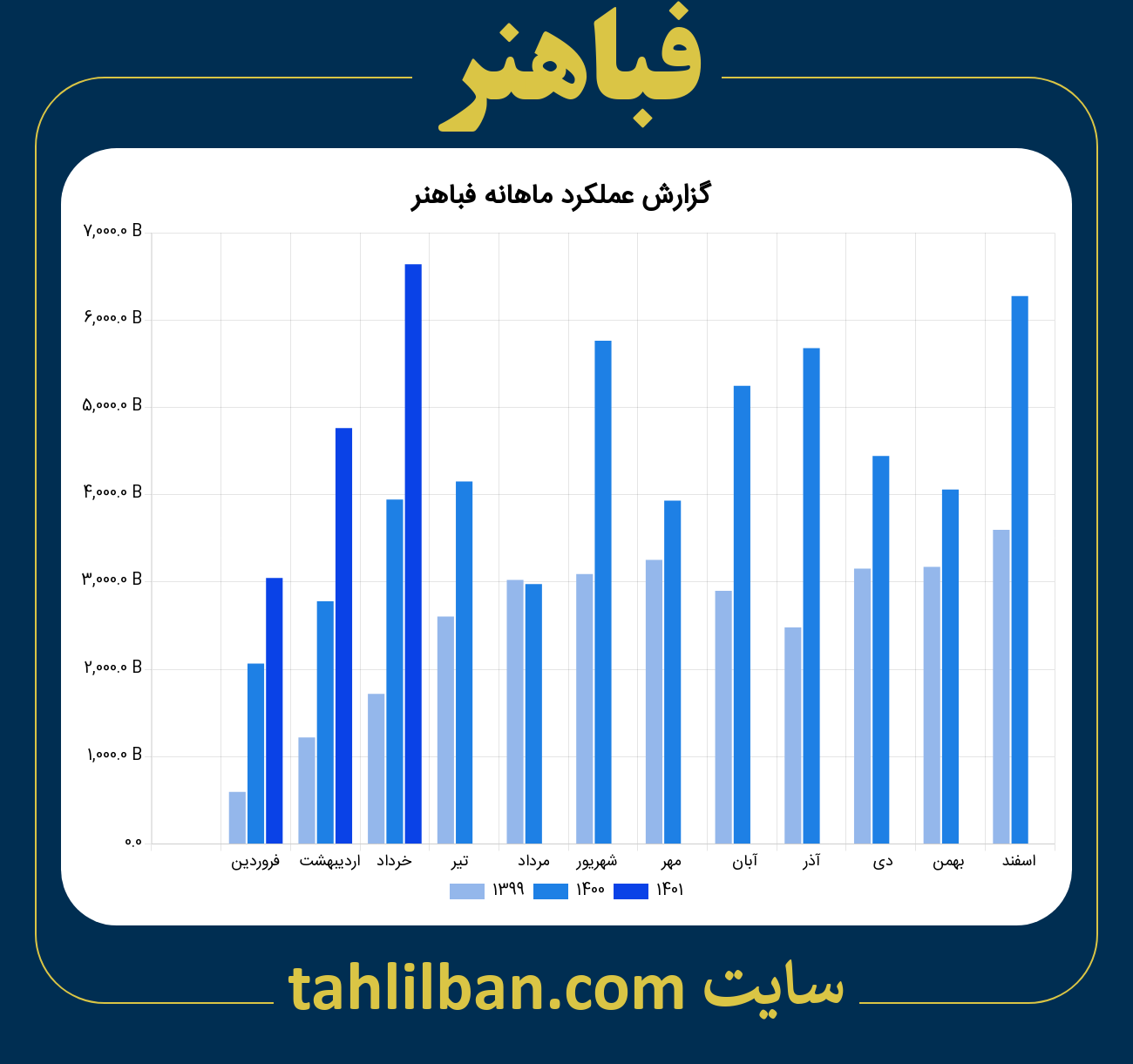 تصویر نمودار ماهانه