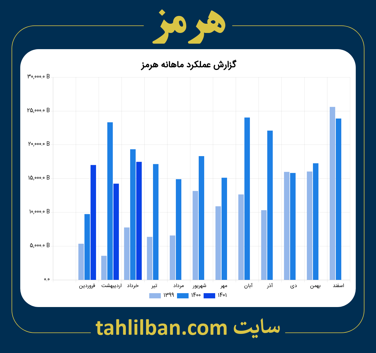 تصویر نمودار ماهانه