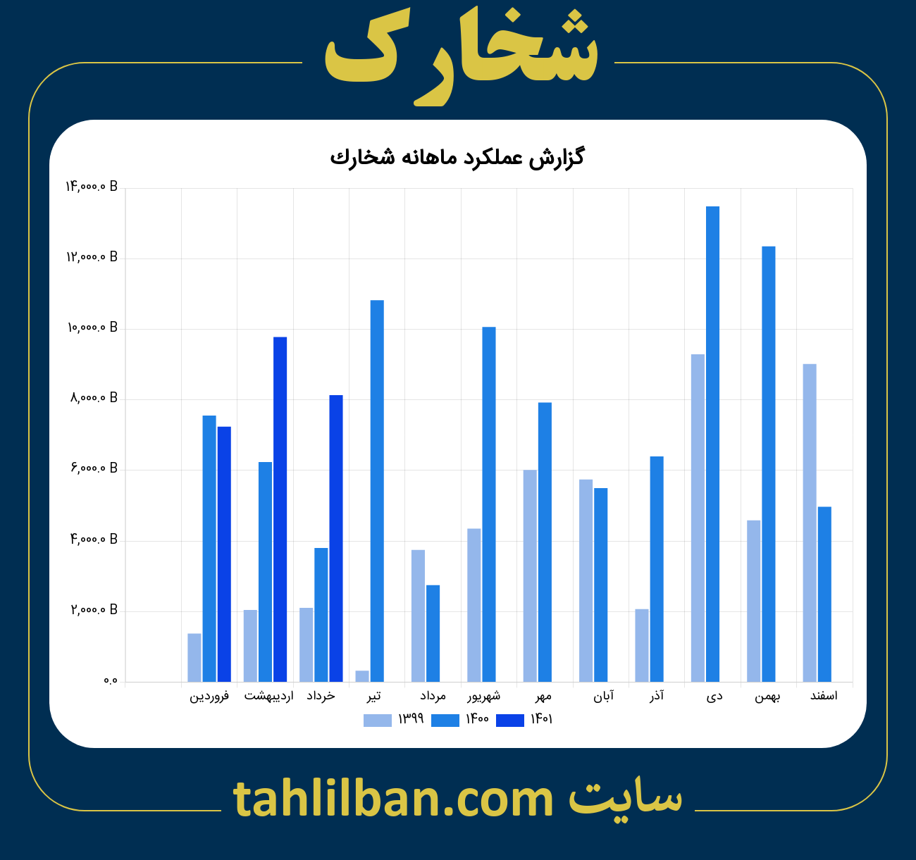 تصویر نمودار ماهانه