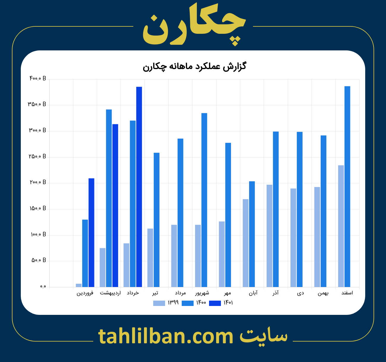 تصویر نمودار ماهانه