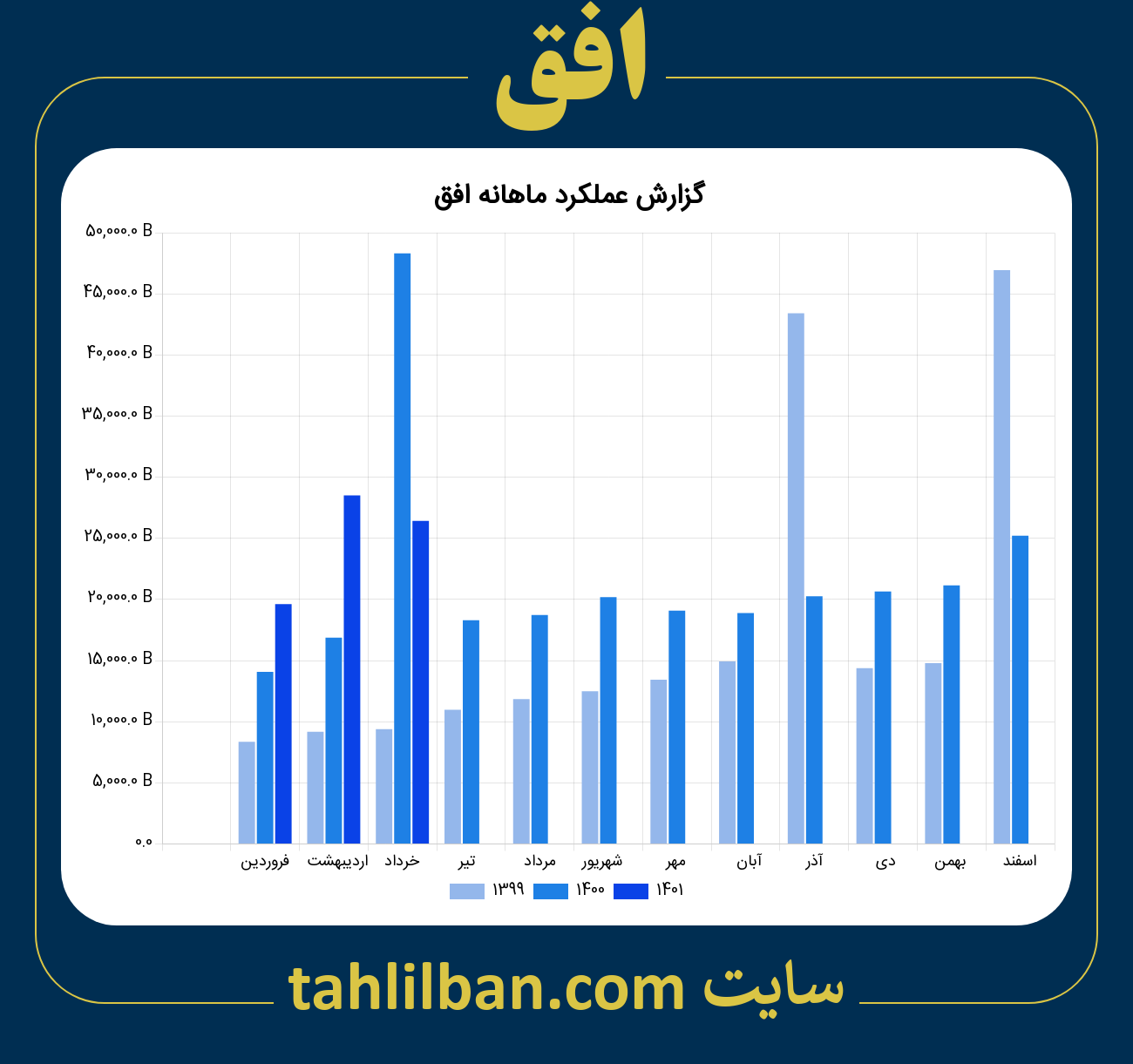 تصویر نمودار ماهانه