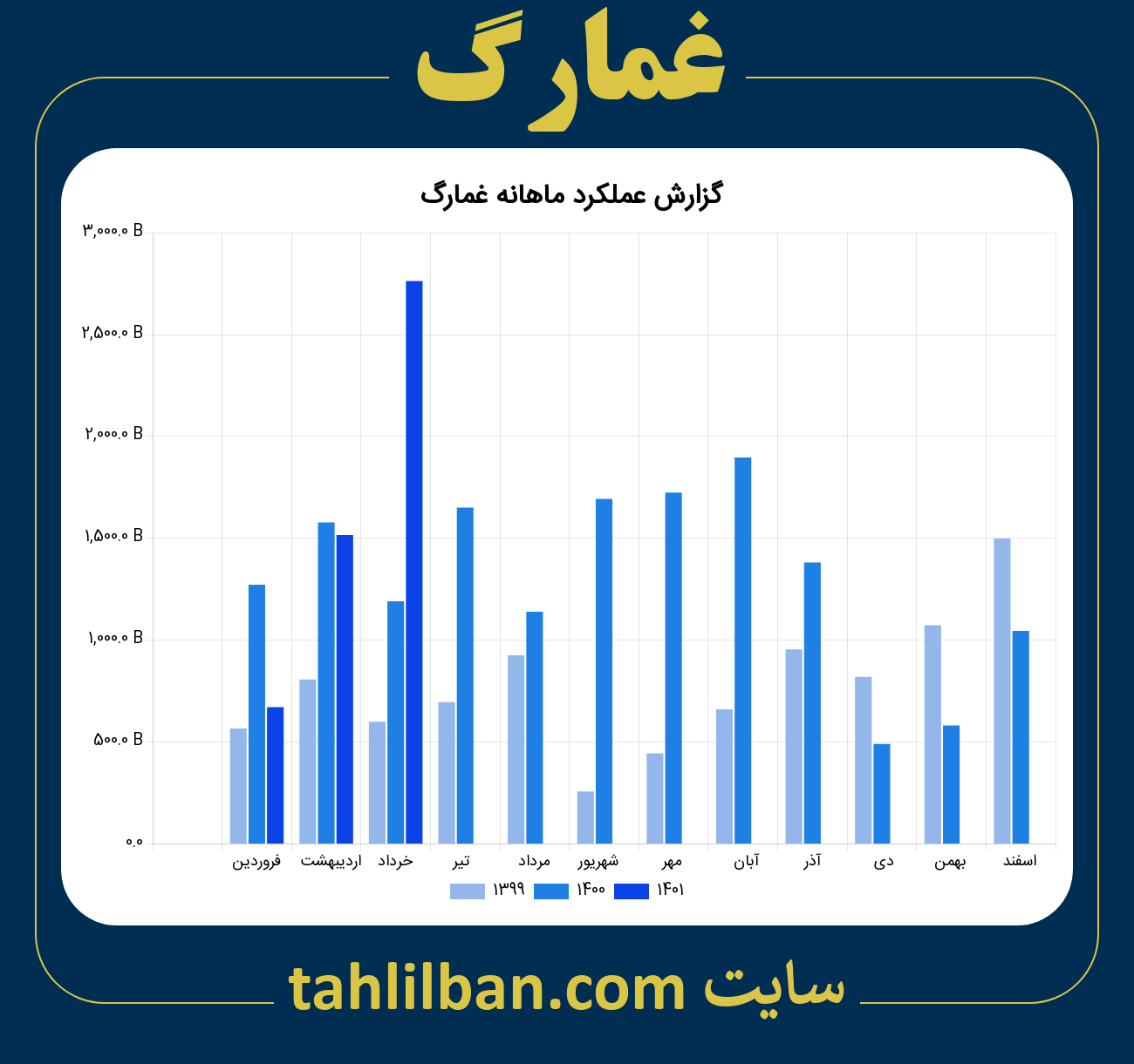 تصویر نمودار ماهانه