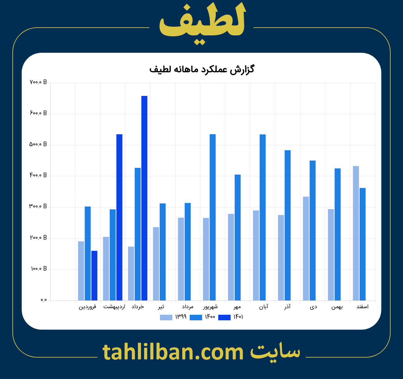 تصویر نمودار ماهانه