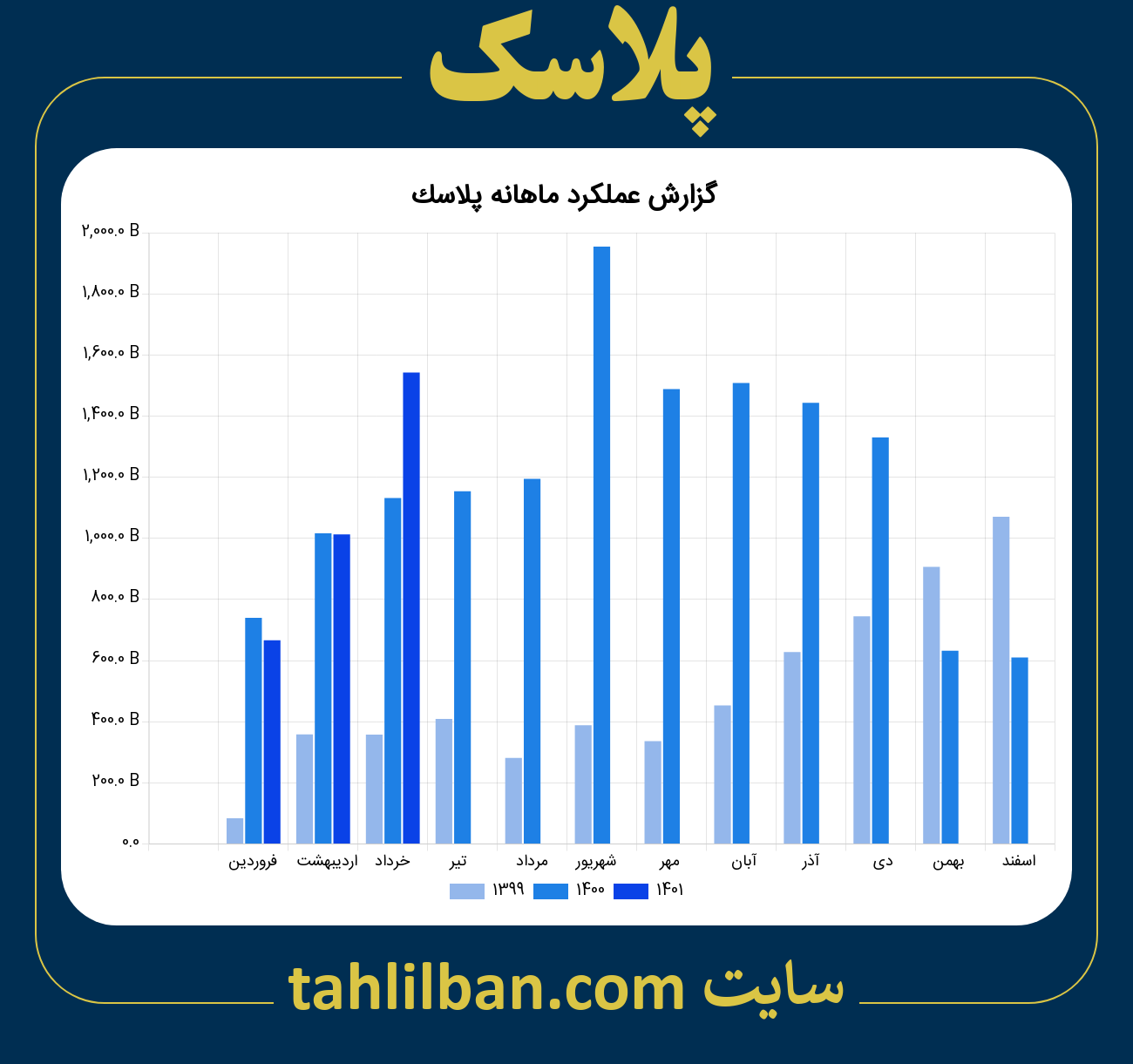 تصویر نمودار ماهانه