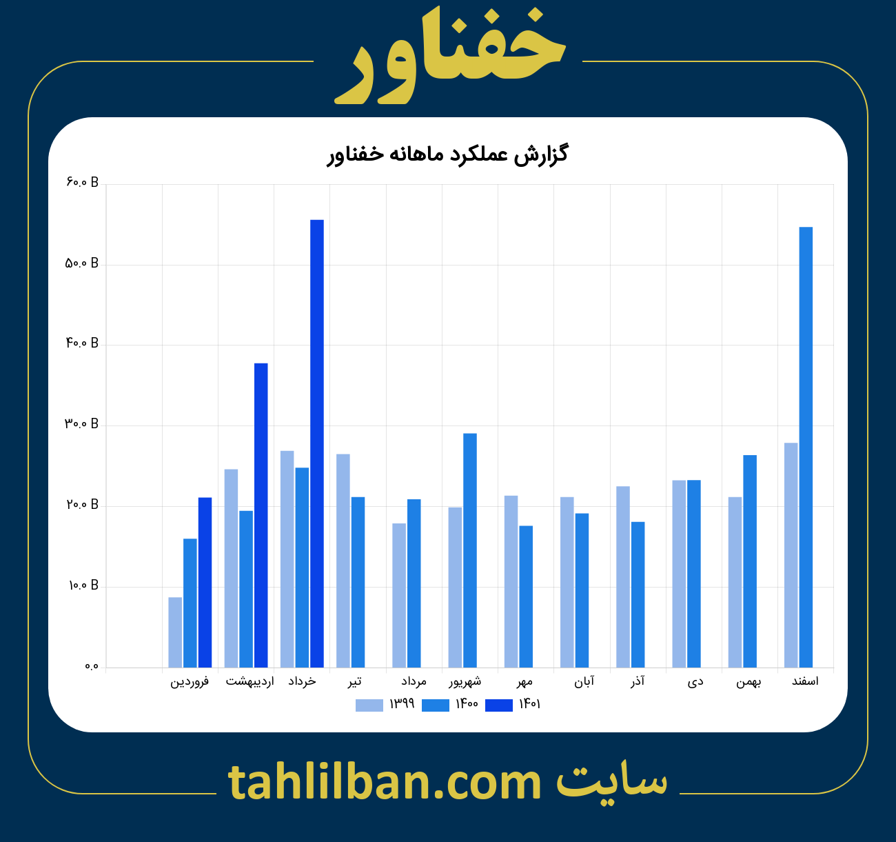 تصویر نمودار ماهانه