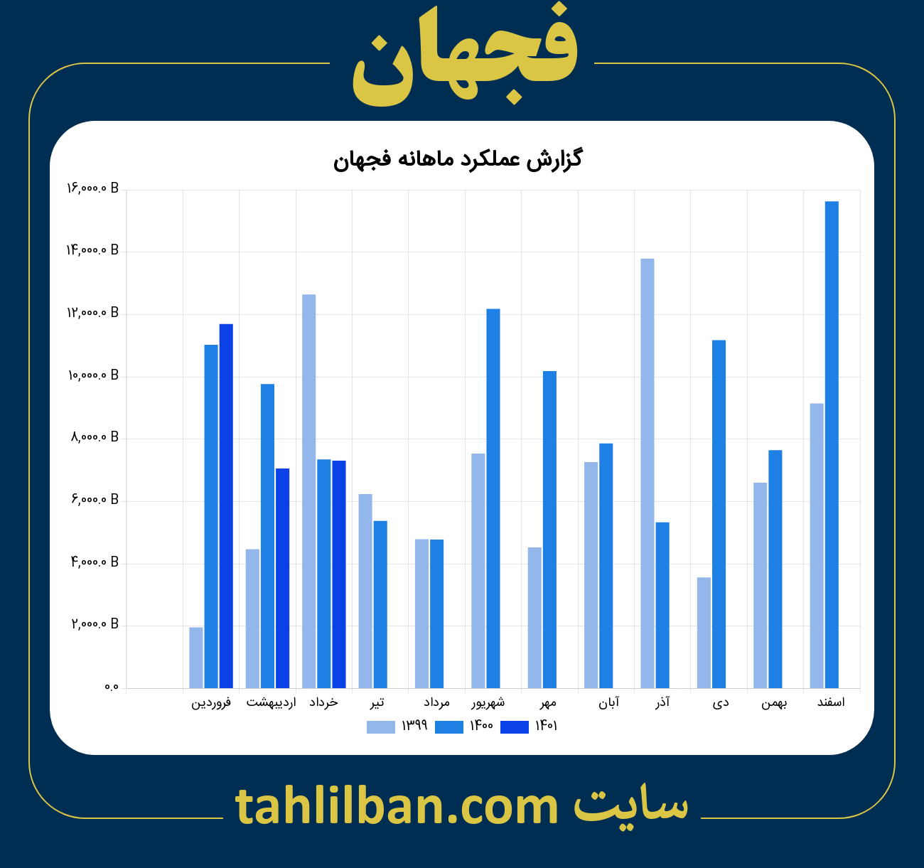 تصویر نمودار ماهانه