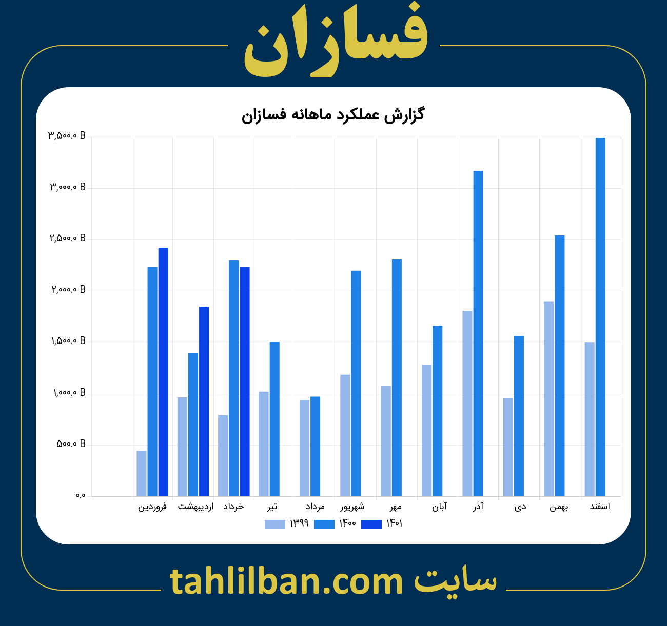 تصویر نمودار ماهانه