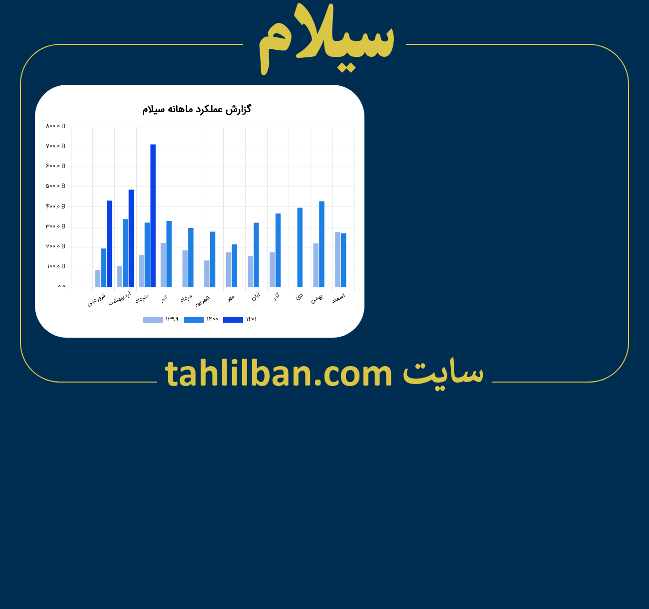 تصویر نمودار ماهانه