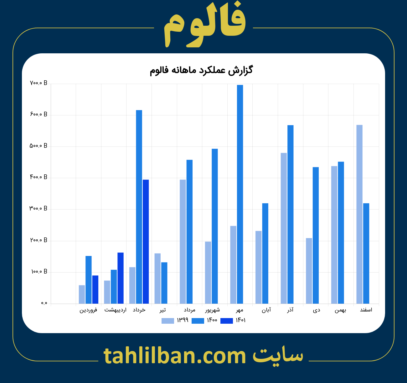 تصویر نمودار ماهانه