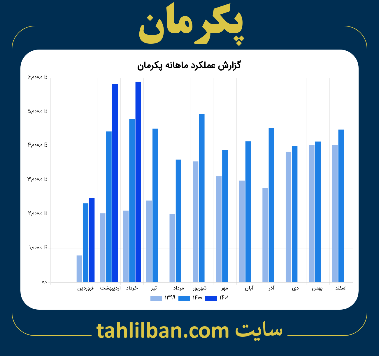 تصویر نمودار ماهانه