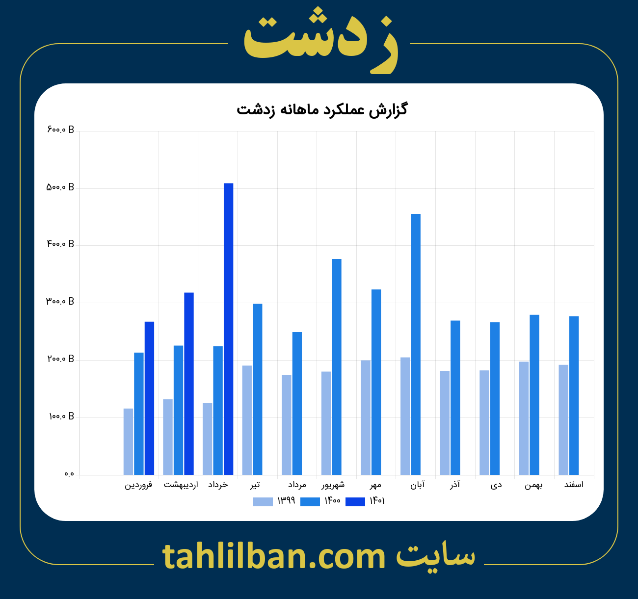 تصویر نمودار ماهانه