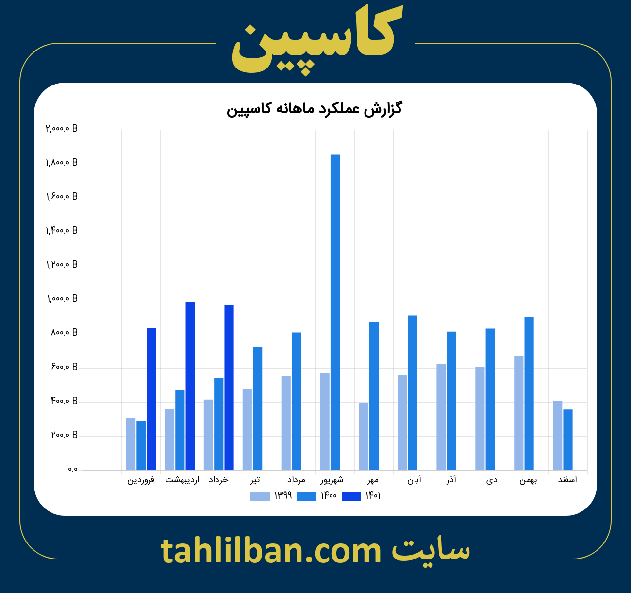 تصویر نمودار ماهانه