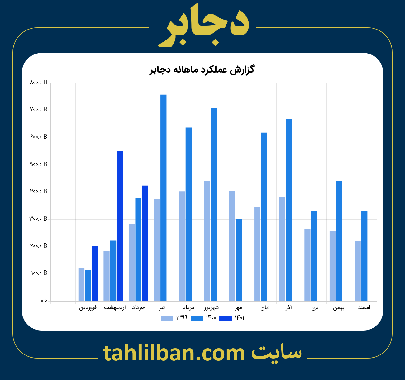 تصویر نمودار ماهانه