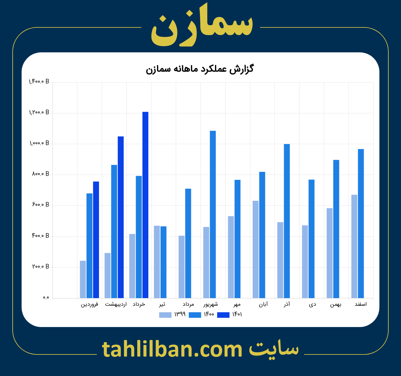 تصویر نمودار ماهانه