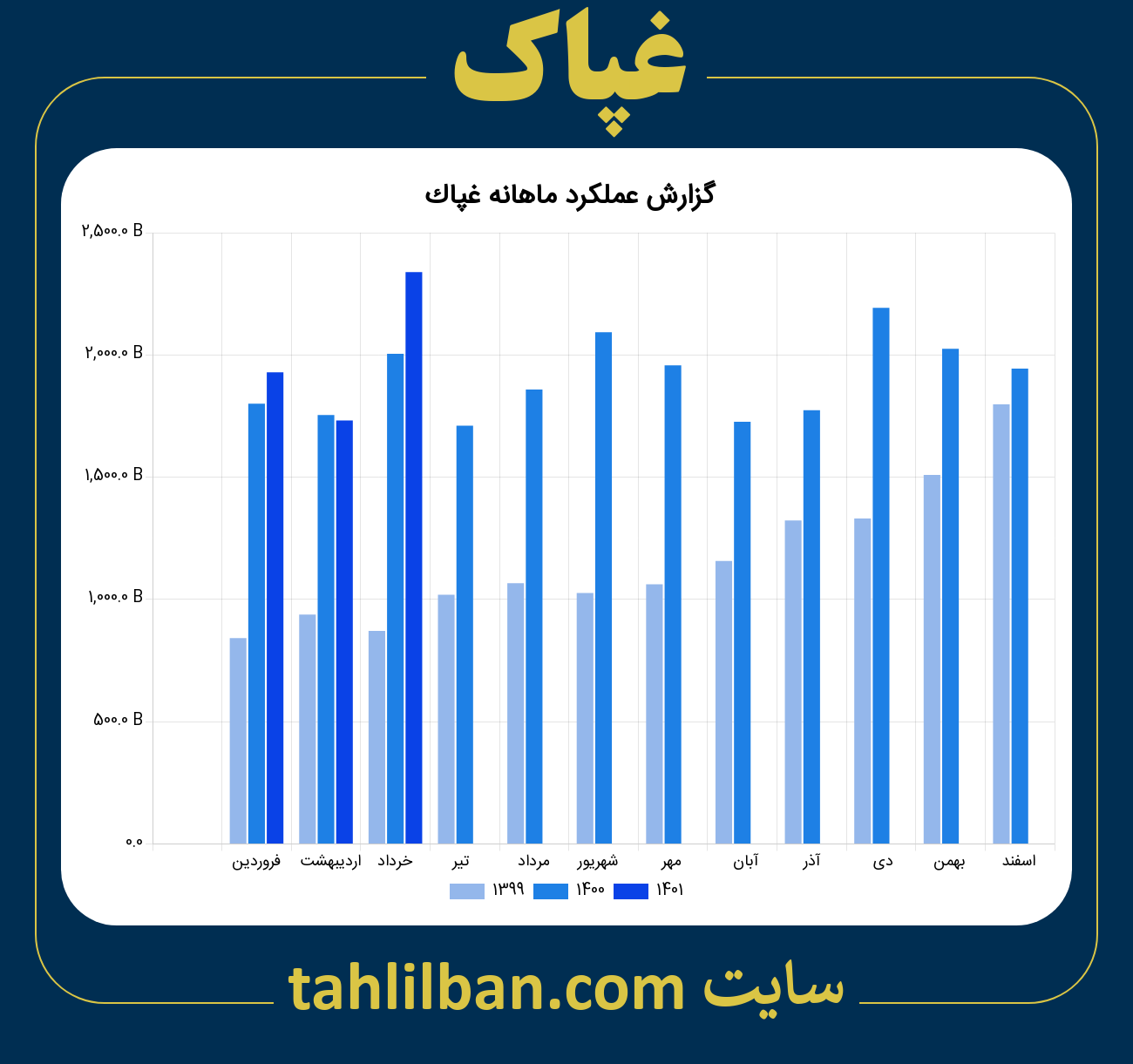 تصویر نمودار ماهانه