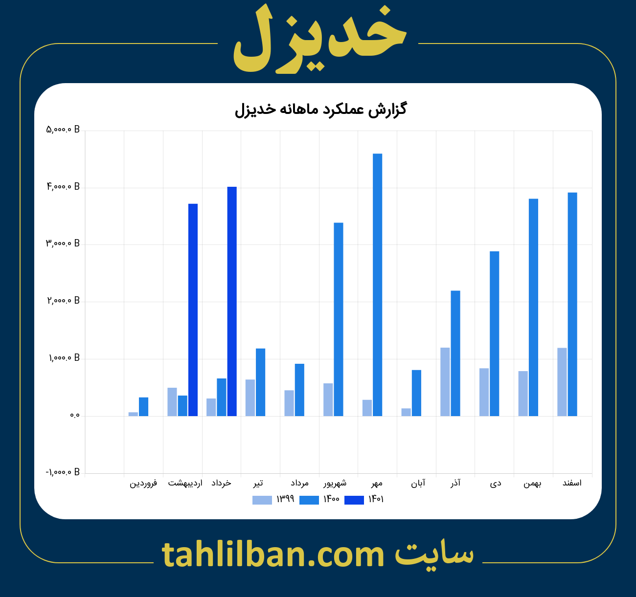 تصویر نمودار ماهانه