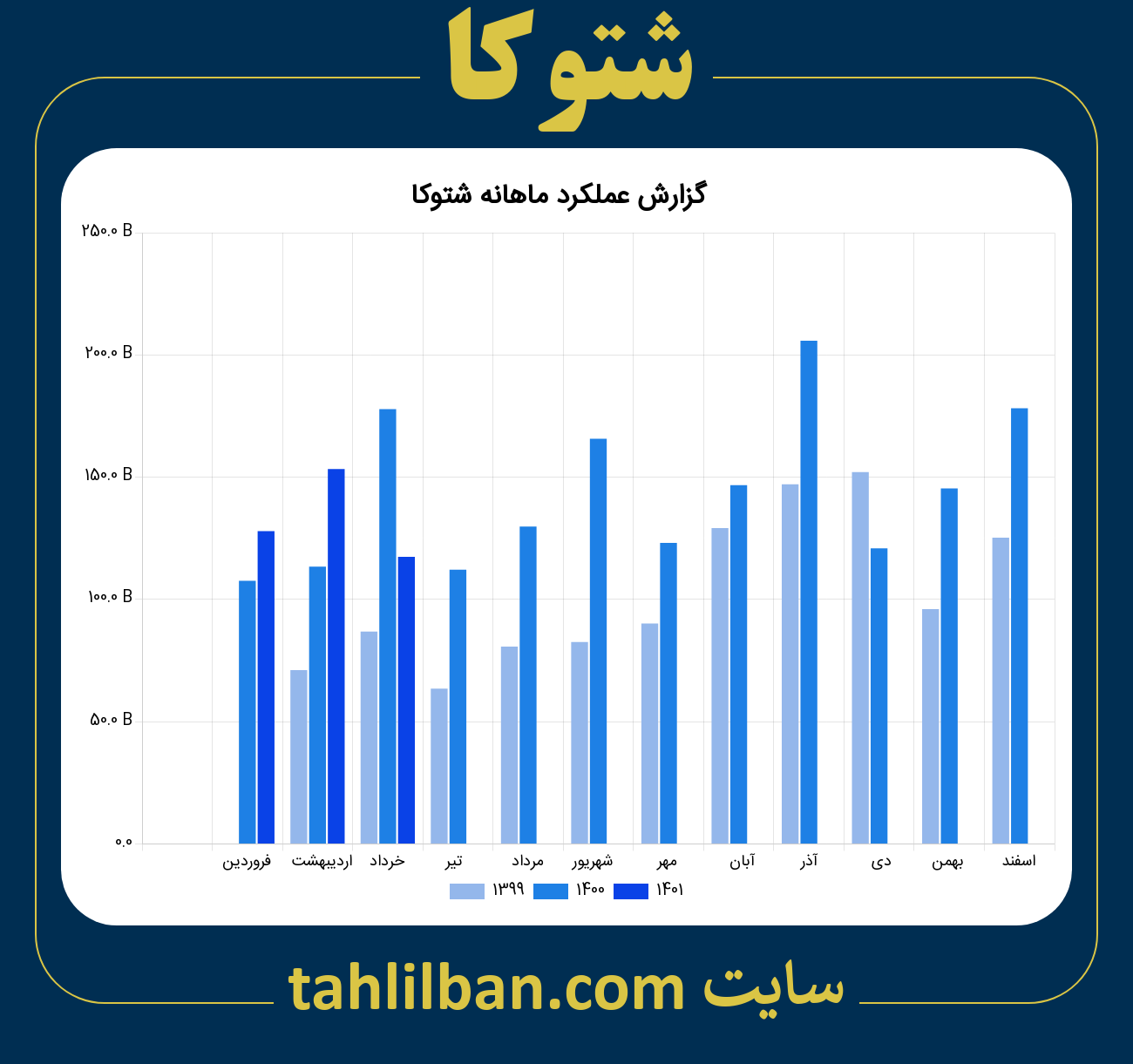 تصویر نمودار ماهانه