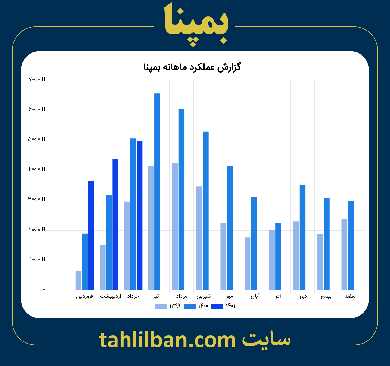 تصویر نمودار ماهانه