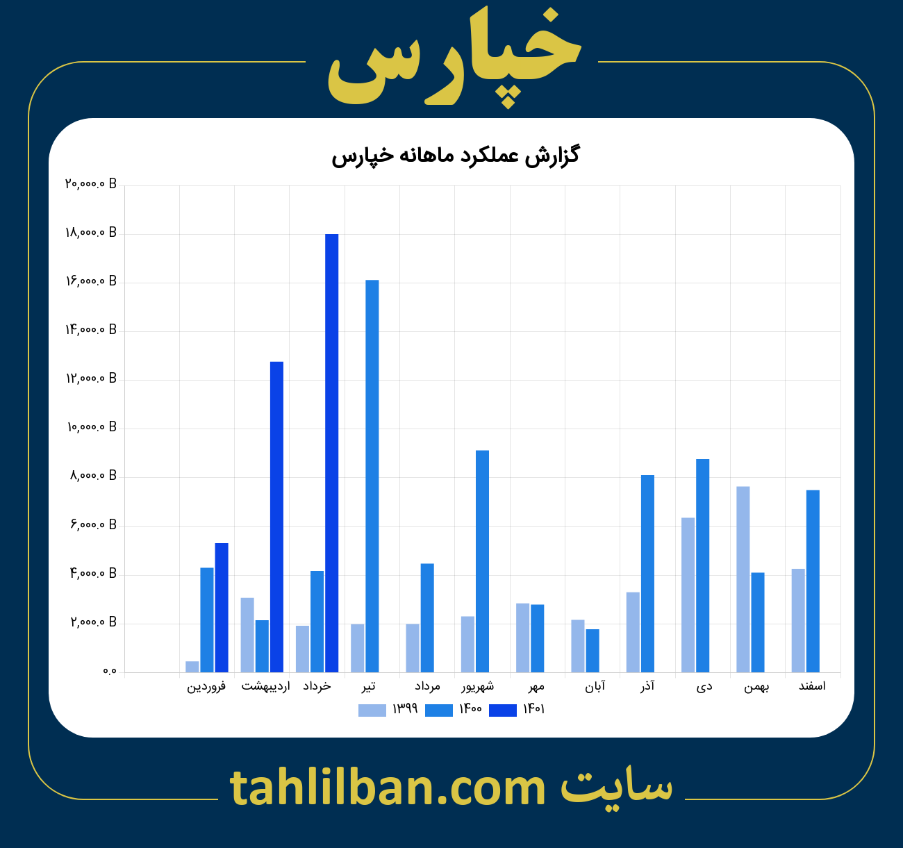 تصویر نمودار ماهانه