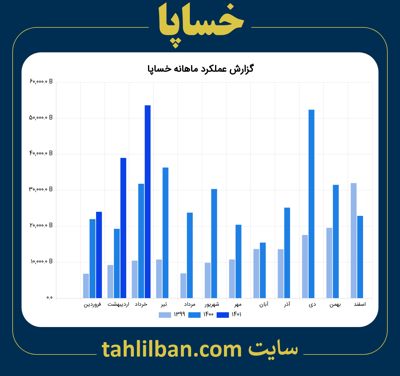 تصویر نمودار ماهانه