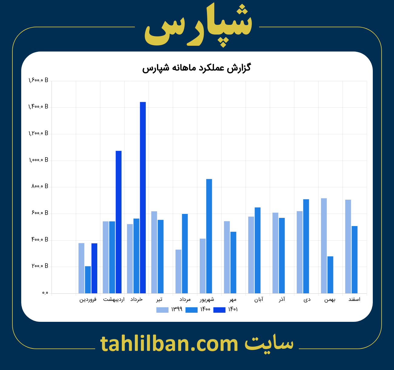 تصویر نمودار ماهانه