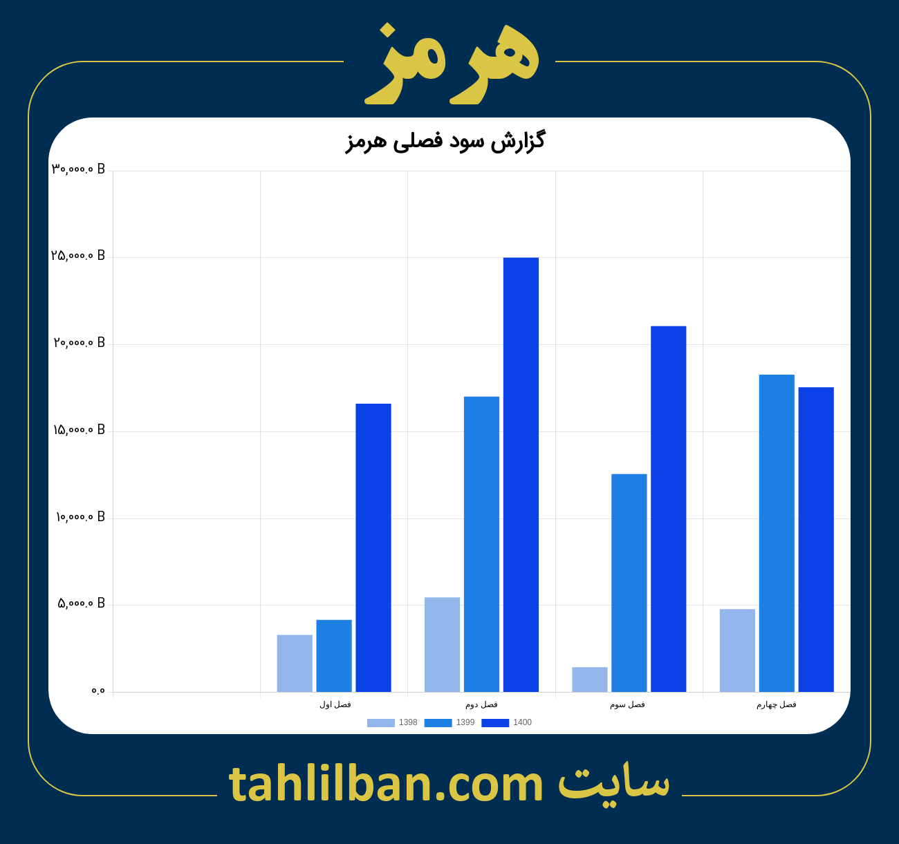 تصویر نمودار گزارش فصلی