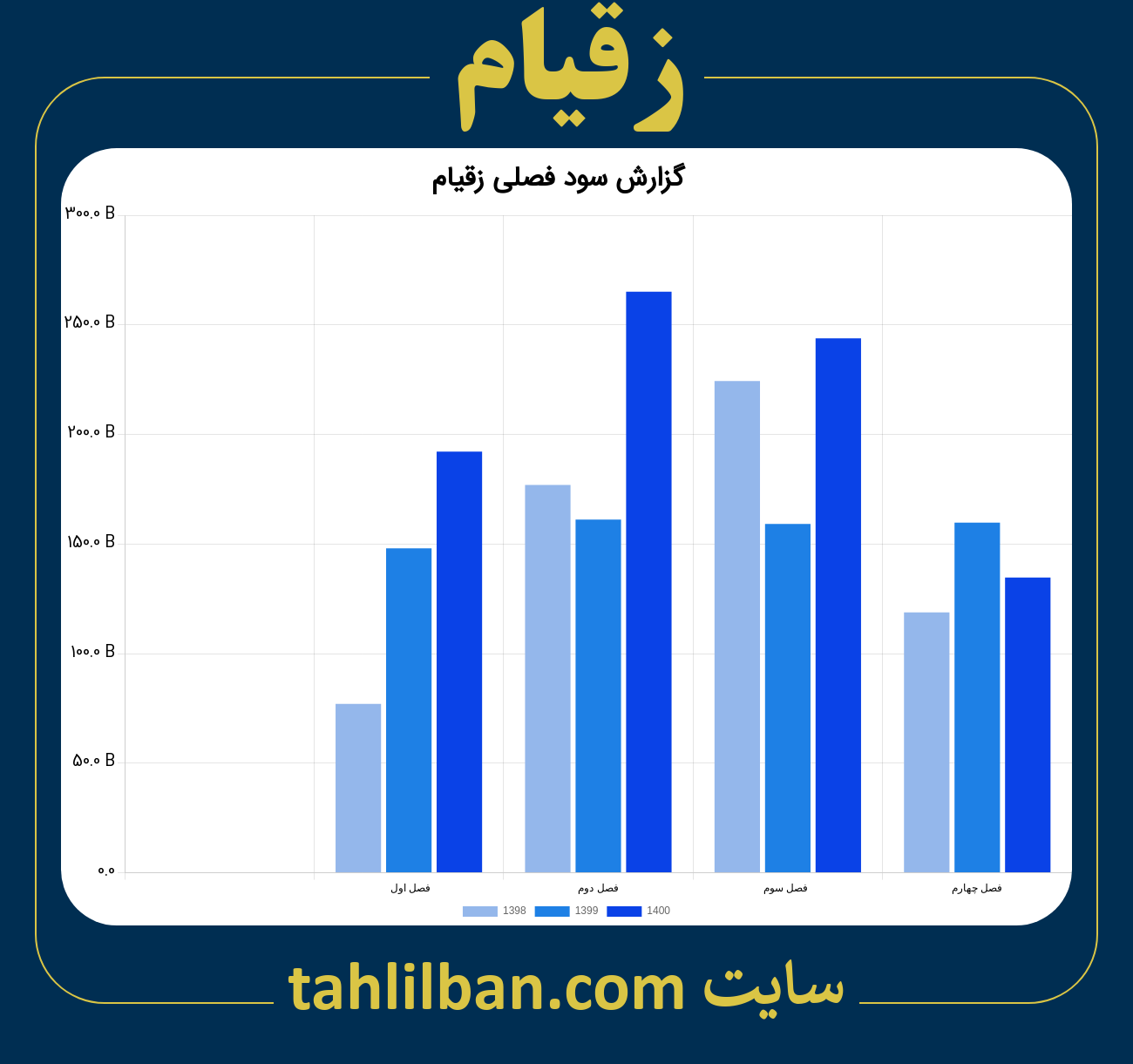 تصویر نمودار گزارش فصلی