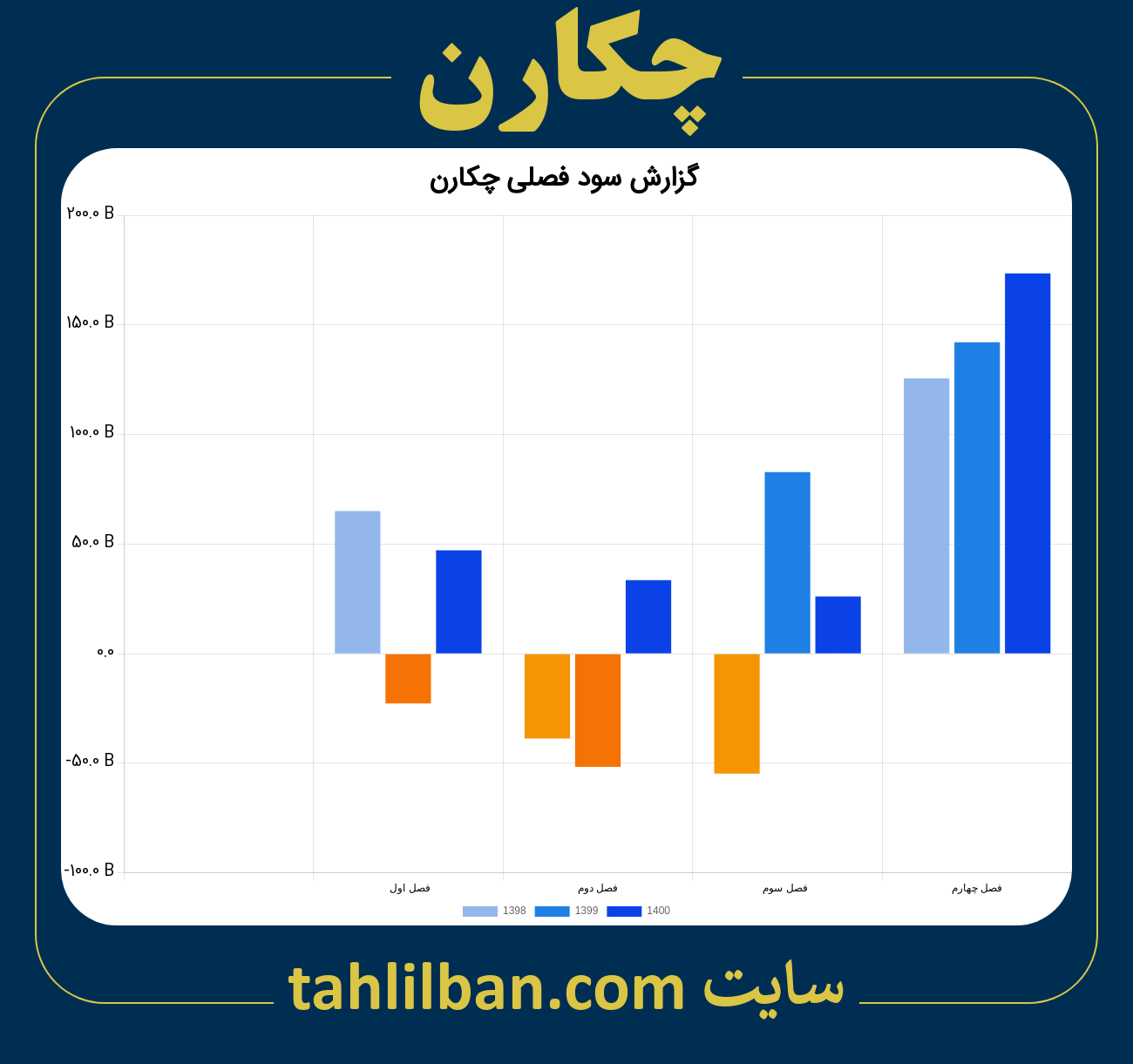 تصویر نمودار گزارش فصلی