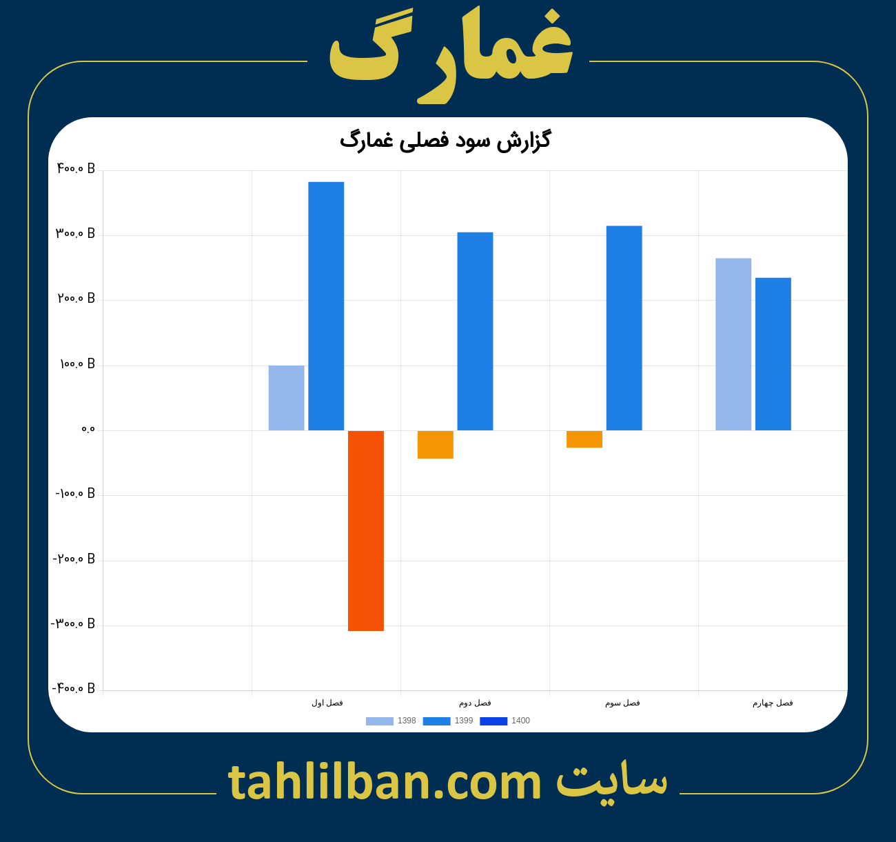 تصویر نمودار گزارش فصلی