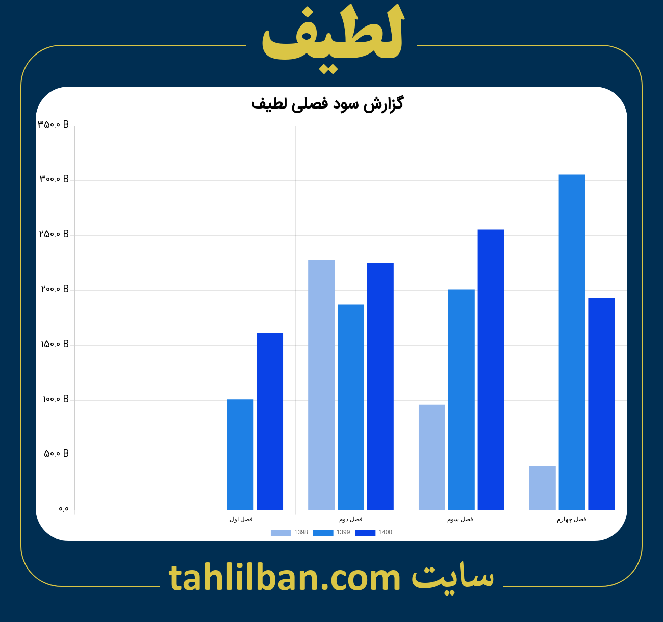 تصویر نمودار گزارش فصلی