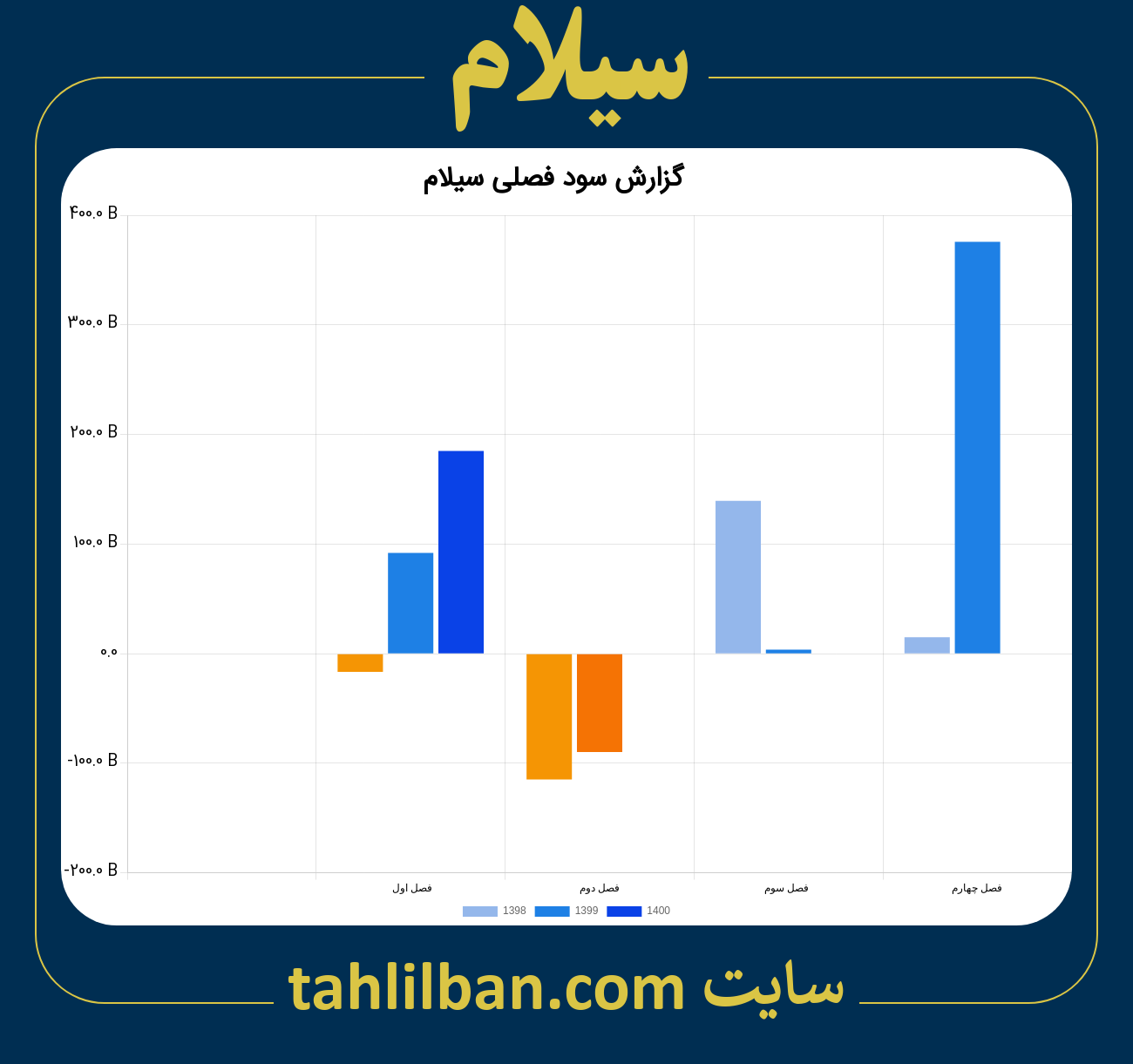 تصویر نمودار گزارش فصلی