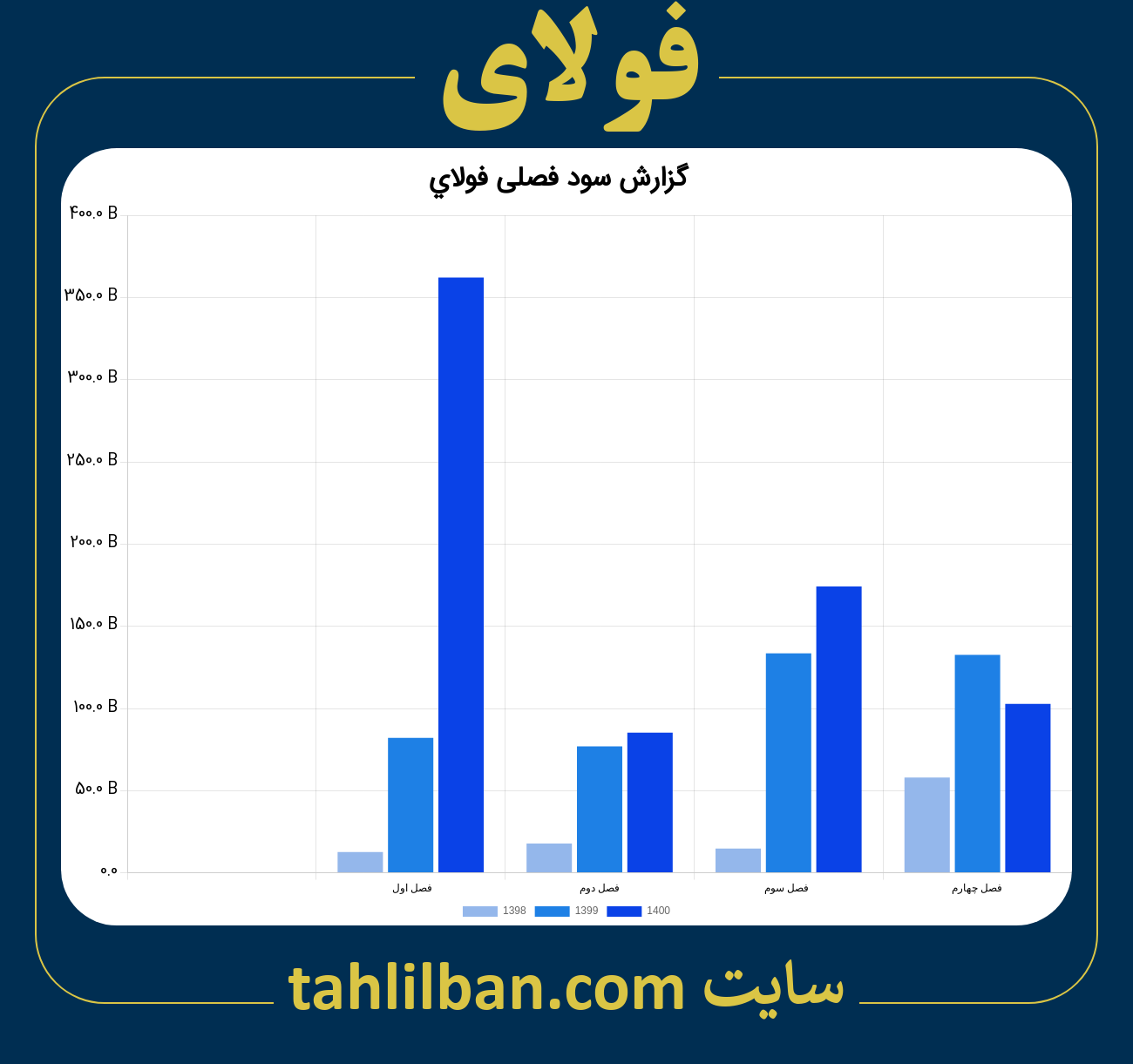 تصویر نمودار گزارش فصلی