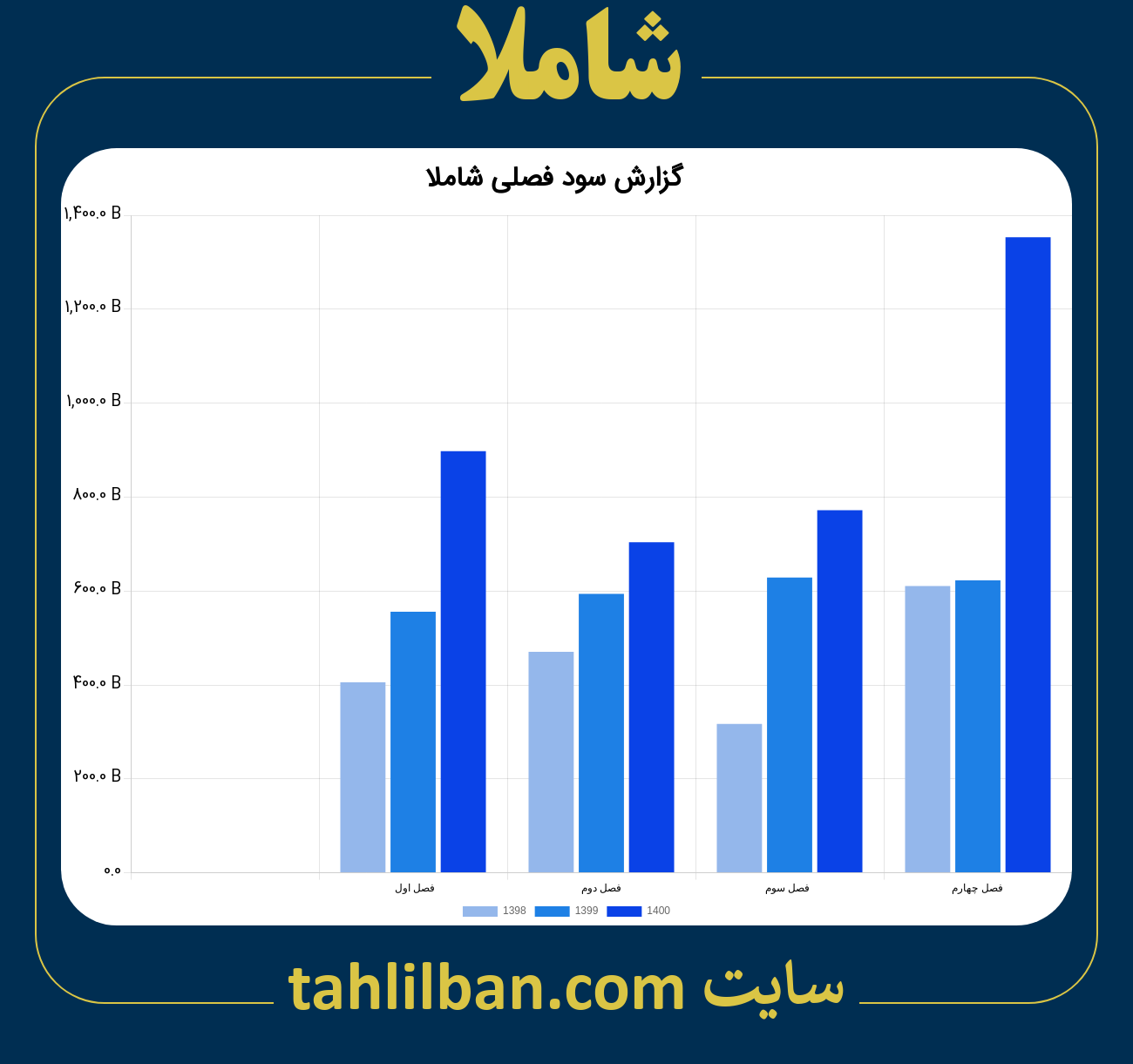 تصویر نمودار گزارش فصلی