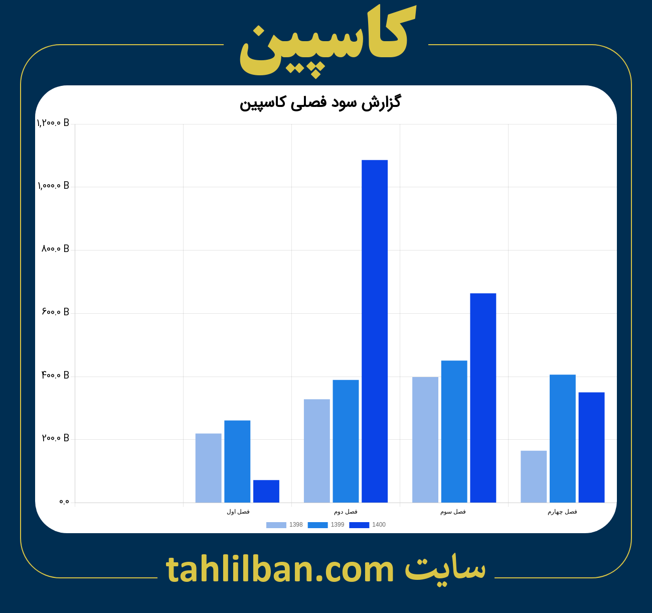 تصویر نمودار گزارش فصلی