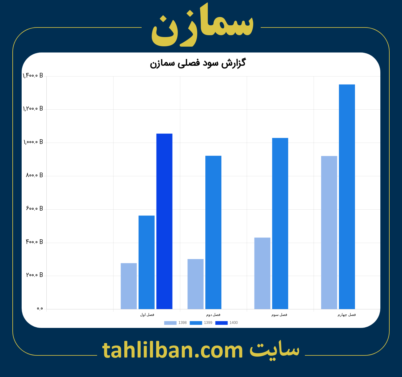 تصویر نمودار گزارش فصلی