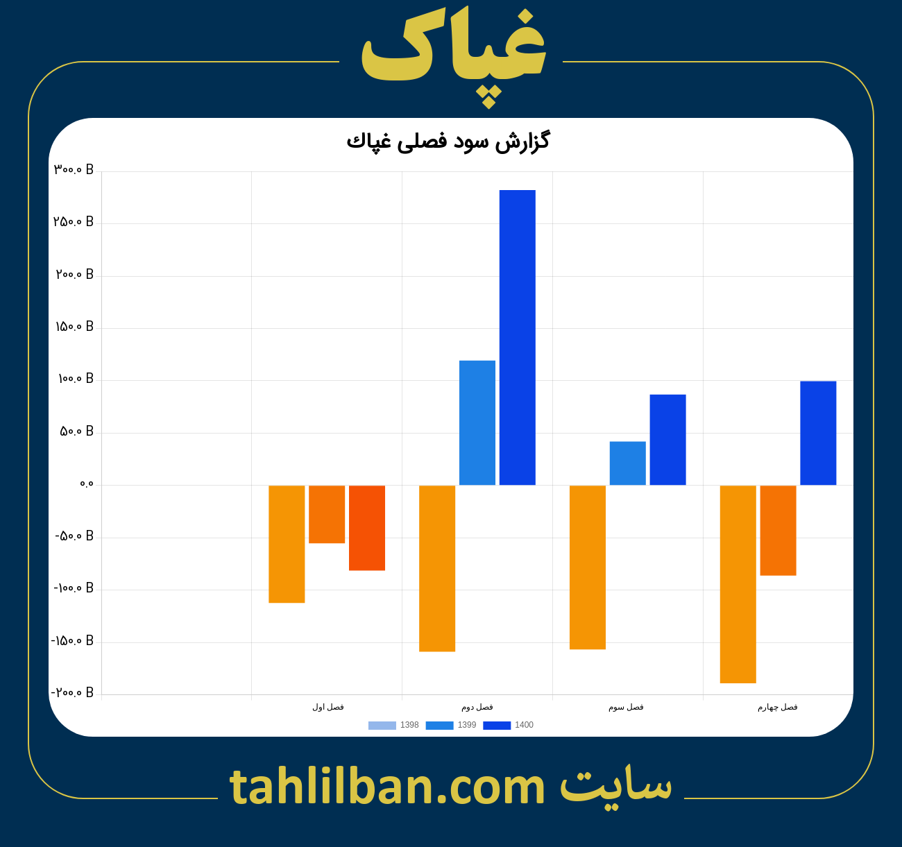 تصویر نمودار گزارش فصلی