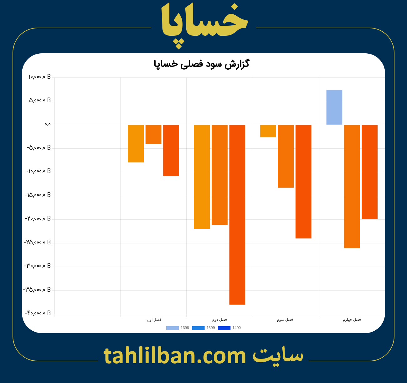 تصویر نمودار گزارش فصلی