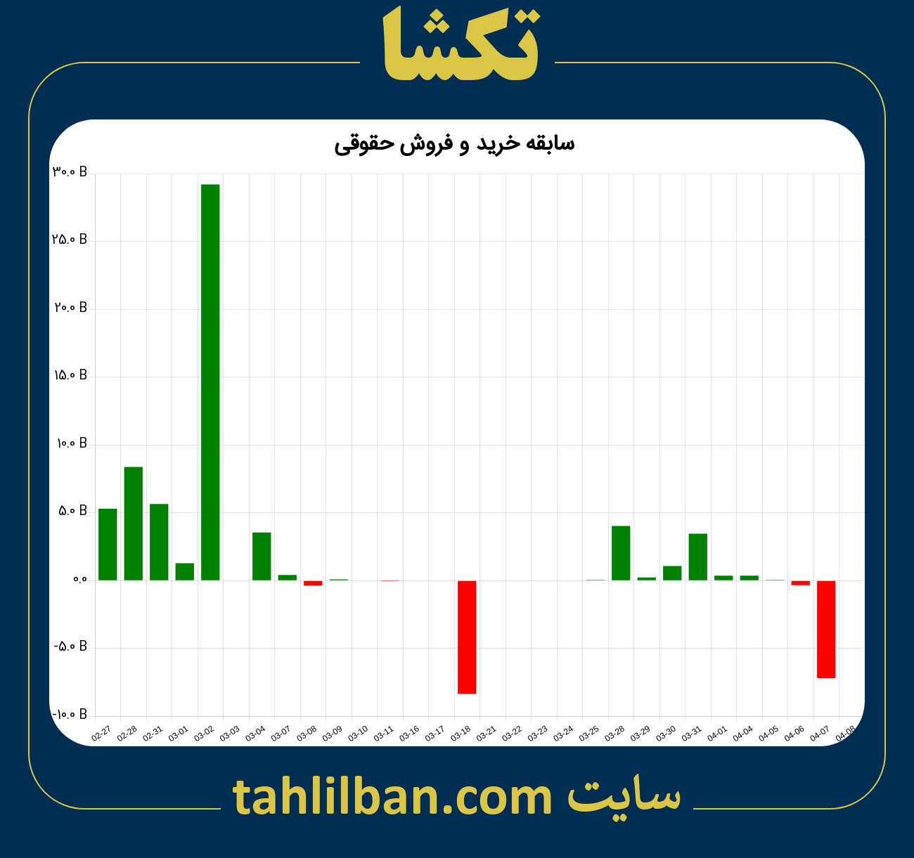 تصویر نمودار خرید و فروش حقوقی