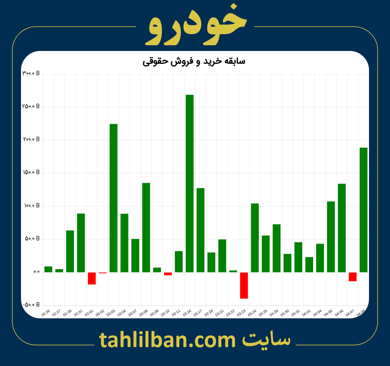 تصویر نمودار خرید و فروش حقوقی