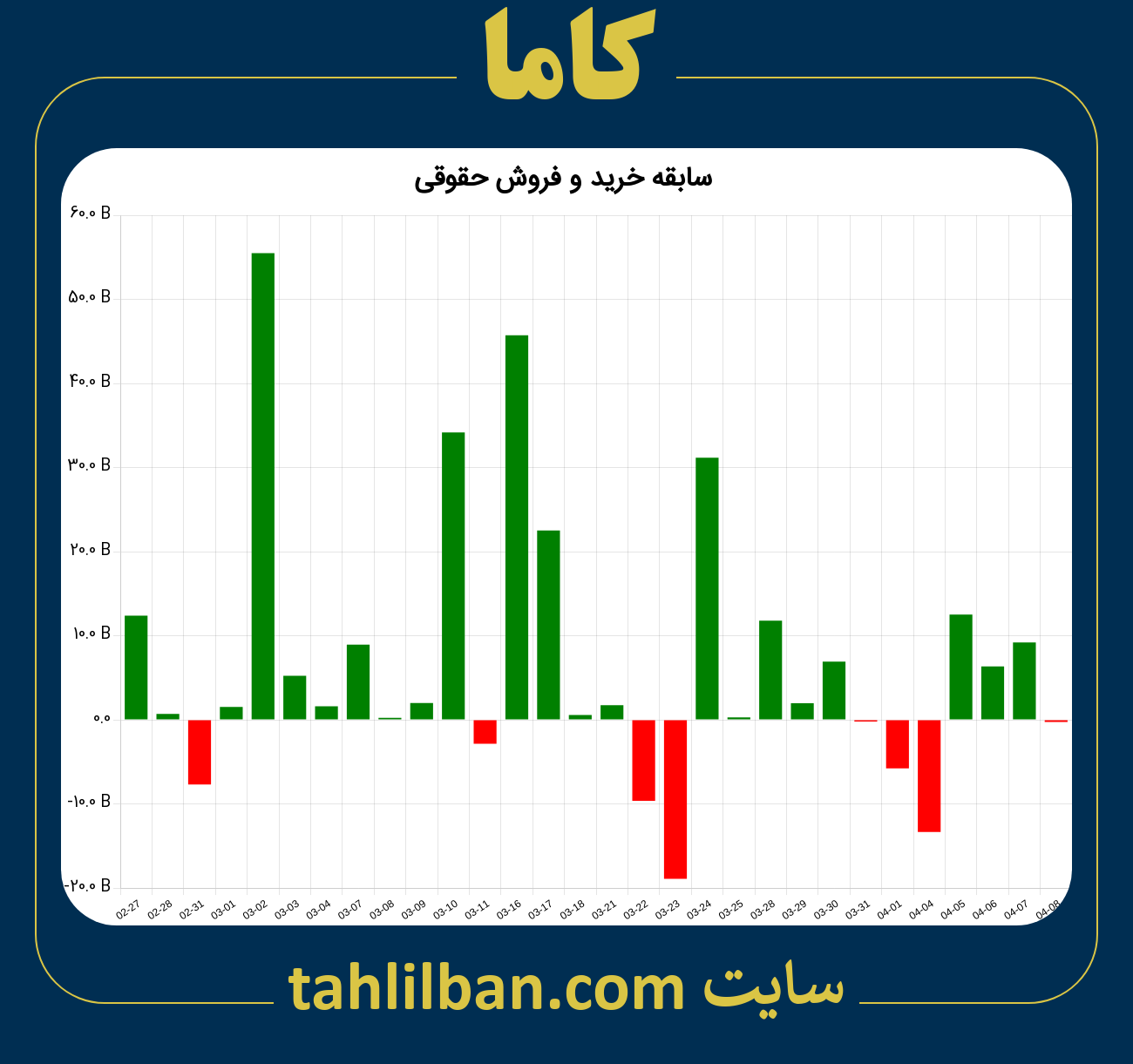 تصویر نمودار خرید و فروش حقوقی