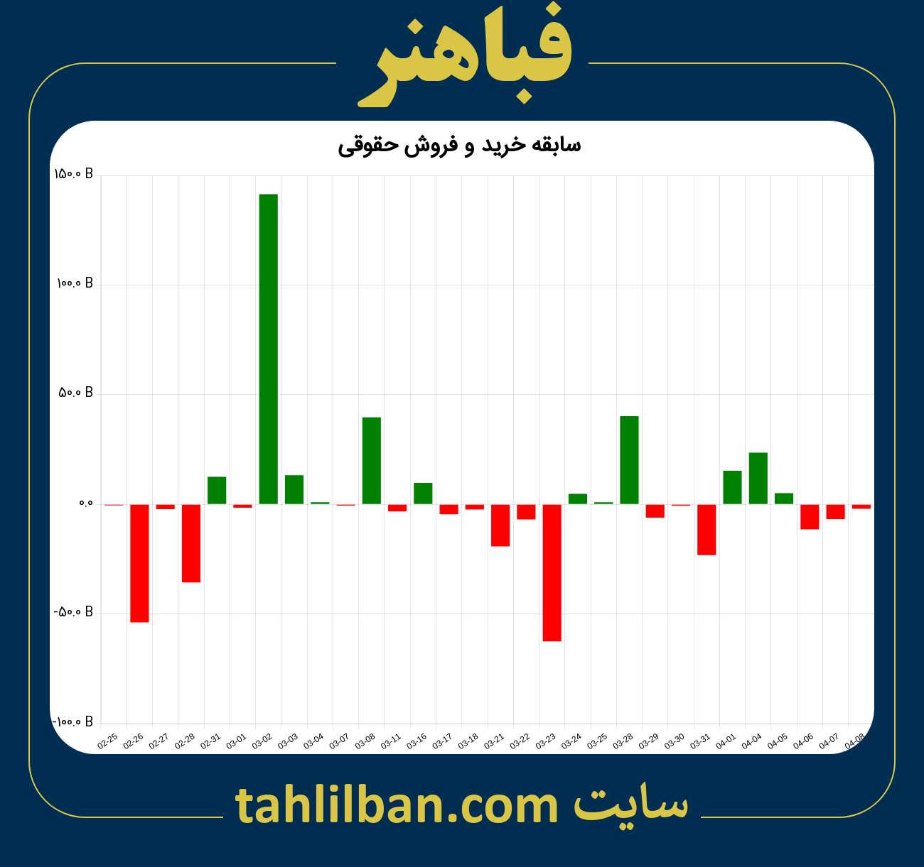 تصویر نمودار خرید و فروش حقوقی