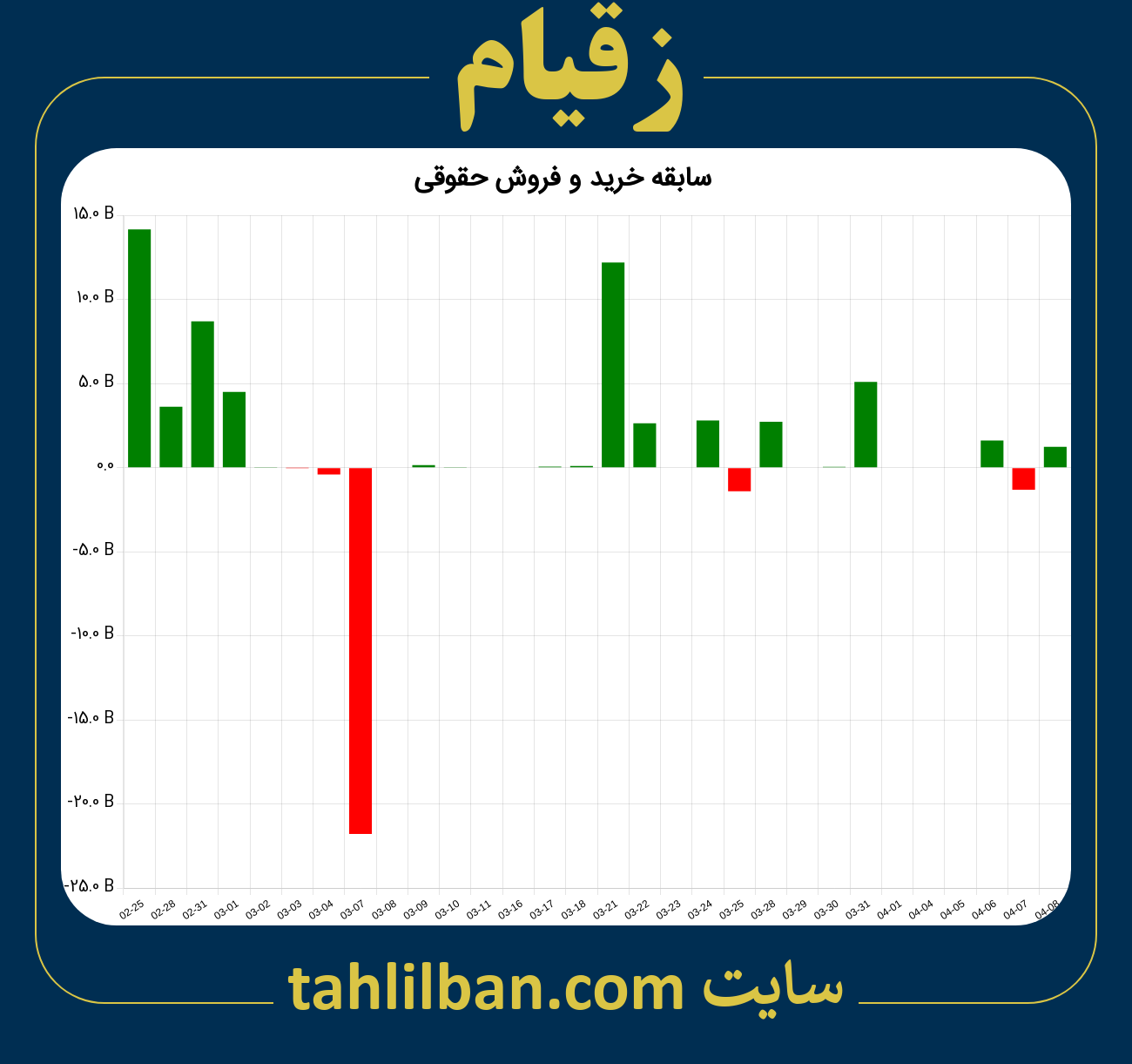 تصویر نمودار خرید و فروش حقوقی