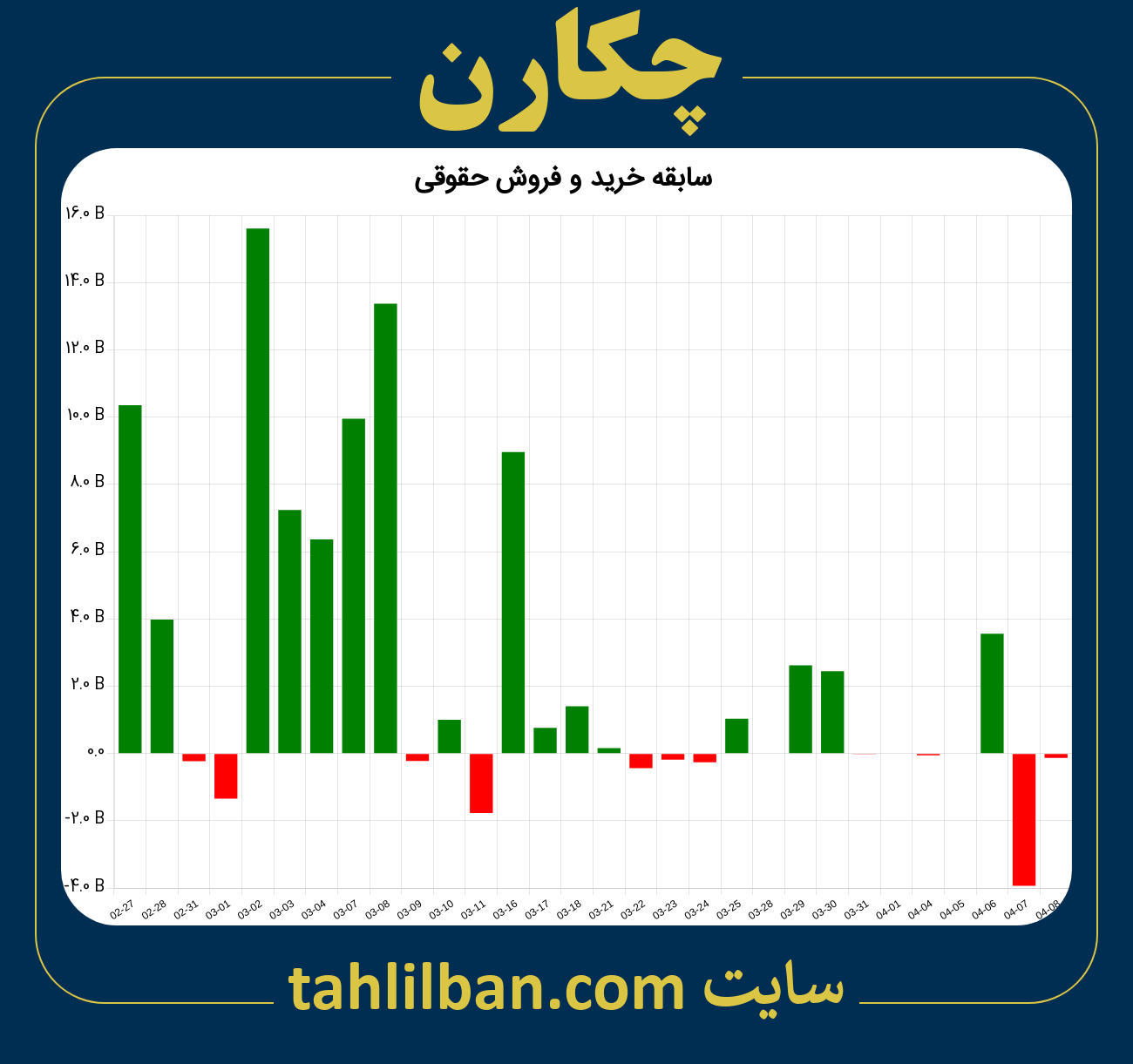 تصویر نمودار خرید و فروش حقوقی