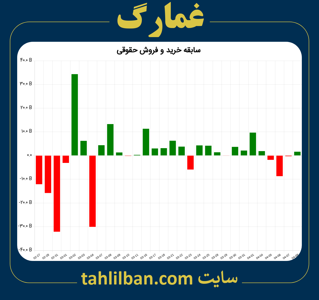 تصویر نمودار خرید و فروش حقوقی