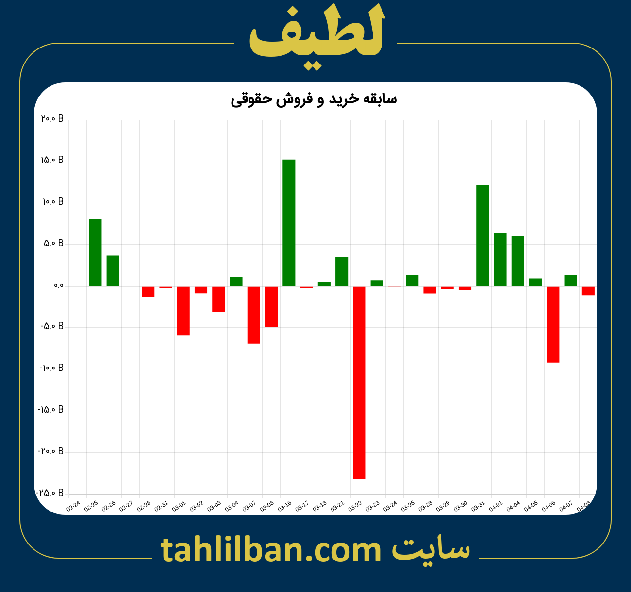 تصویر نمودار خرید و فروش حقوقی